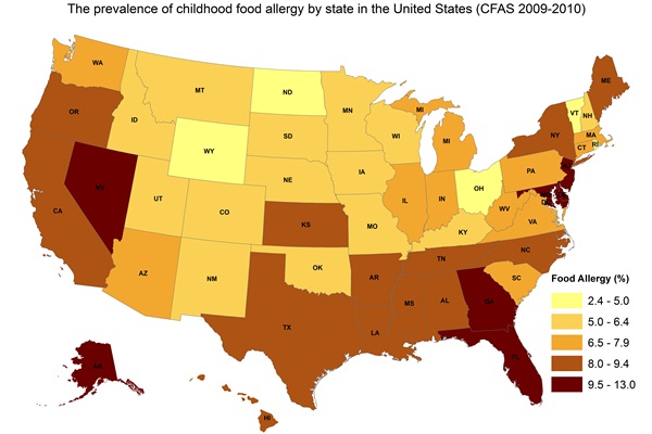 Food Allergy Prevelance in the United States