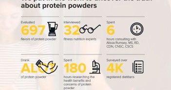 Best protein powder - two dairy-free options came out on top with Vega leading the pack!