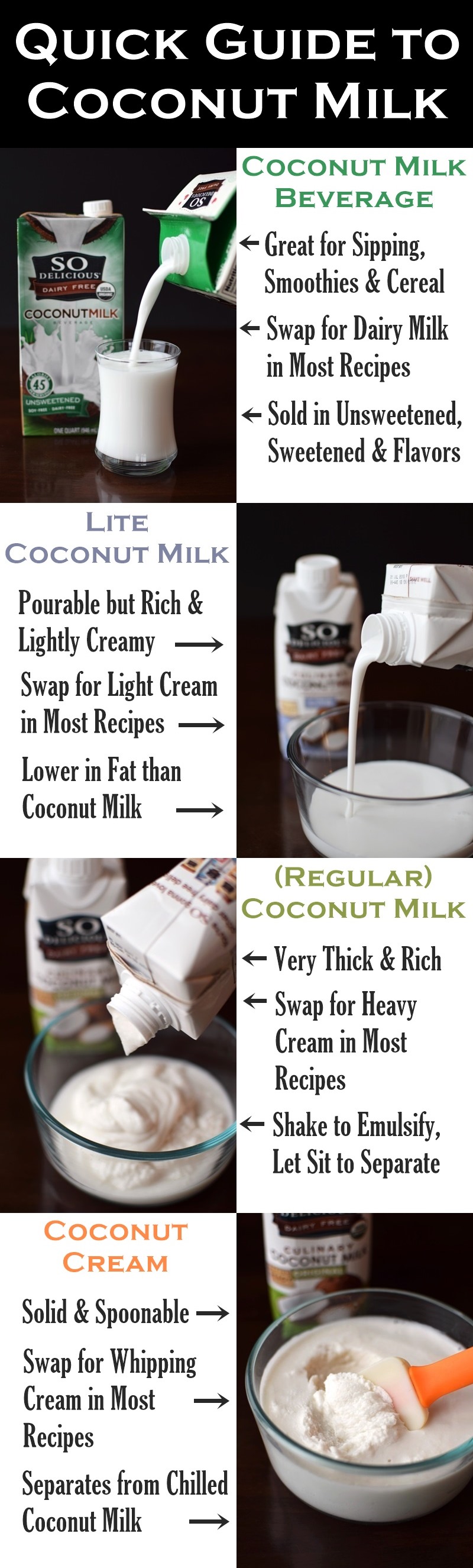 What is Coconut Milk - Quick Guide and Reference